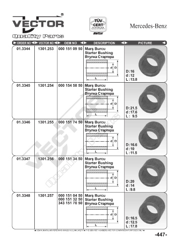 Spare parts cross-references