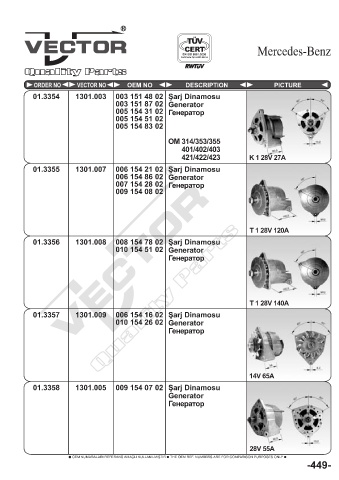 Spare parts cross-references