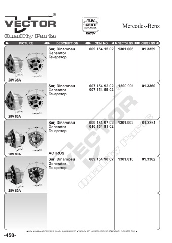 Spare parts cross-references