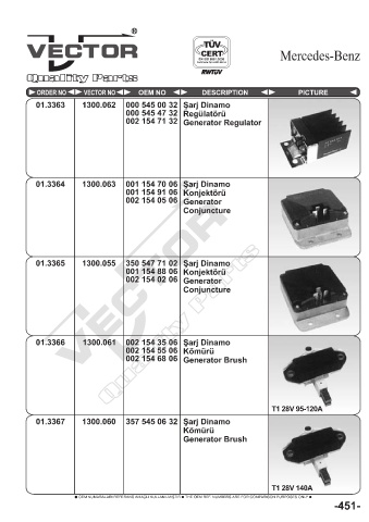 Spare parts cross-references