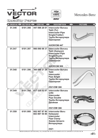 Spare parts cross-references