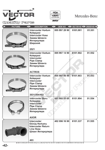 Spare parts cross-references