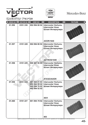 Spare parts cross-references