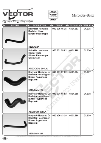 Spare parts cross-references