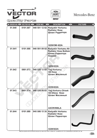 Spare parts cross-references