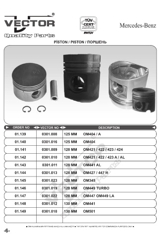 Spare parts cross-references