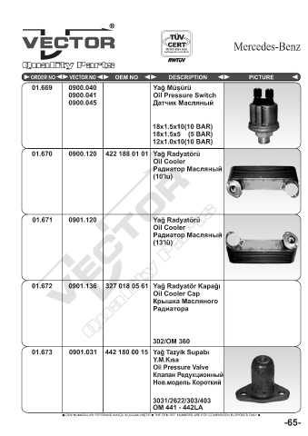 Spare parts cross-references