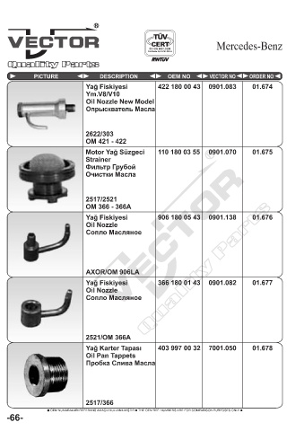 Spare parts cross-references