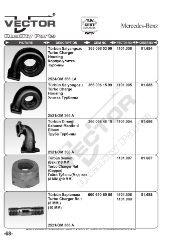 Spare parts cross-references