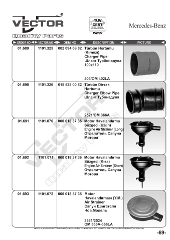 Spare parts cross-references