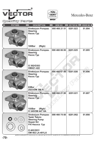 Spare parts cross-references