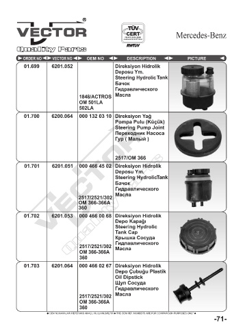 Spare parts cross-references