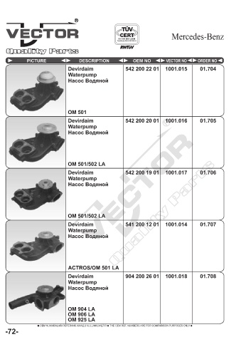 Spare parts cross-references