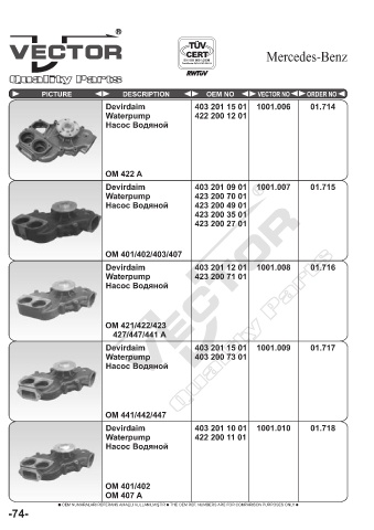 Spare parts cross-references