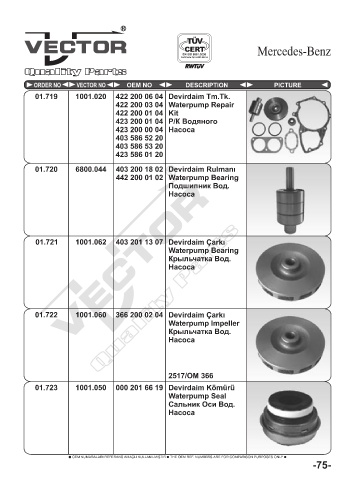 Spare parts cross-references