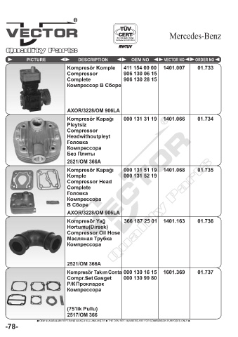 Spare parts cross-references