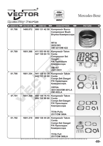 Spare parts cross-references