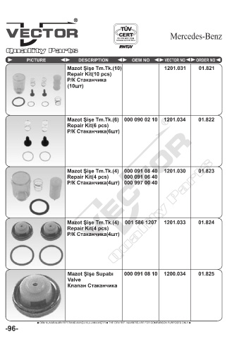 Spare parts cross-references