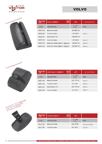 Spare parts cross-references