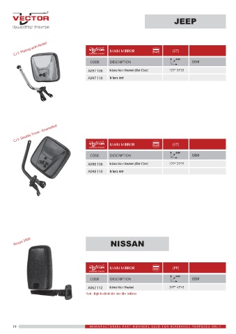 Spare parts cross-references