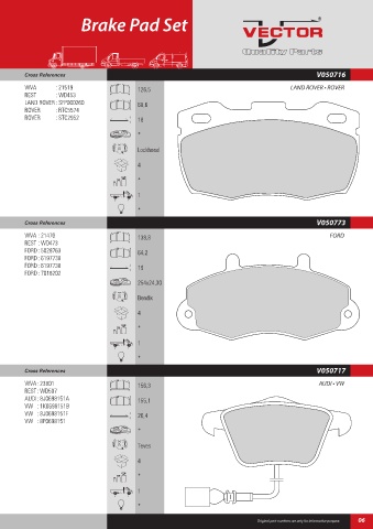 Spare parts cross-references