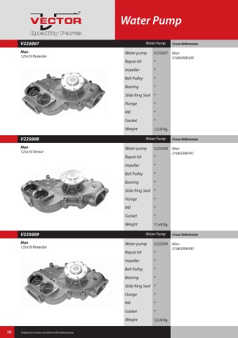 Spare parts cross-references