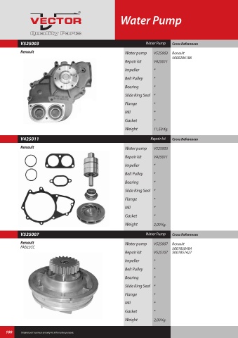 Spare parts cross-references