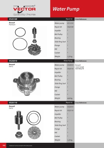 Spare parts cross-references