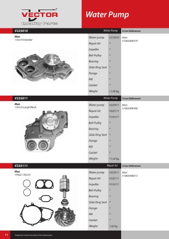 Spare parts cross-references