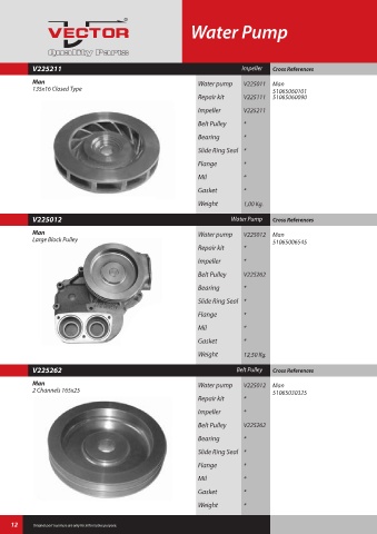 Spare parts cross-references