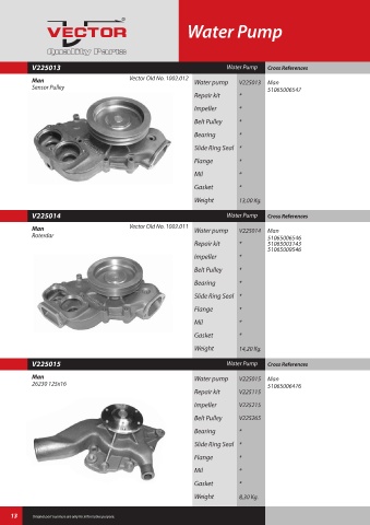 Spare parts cross-references