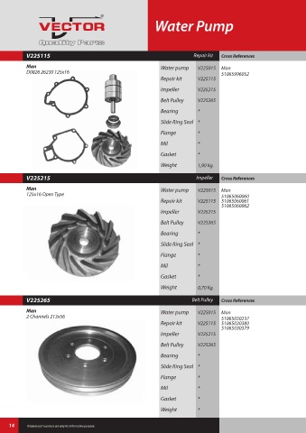 Spare parts cross-references