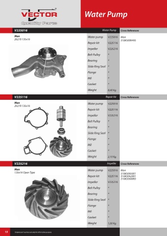 Spare parts cross-references