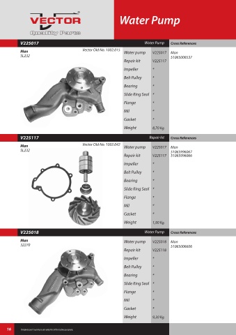 Spare parts cross-references