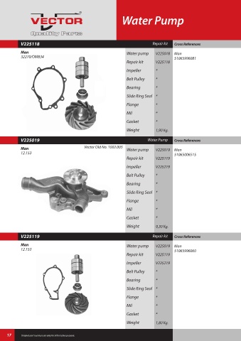 Spare parts cross-references