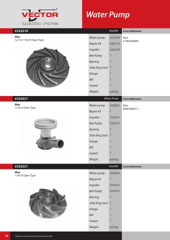 Spare parts cross-references