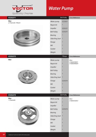 Spare parts cross-references