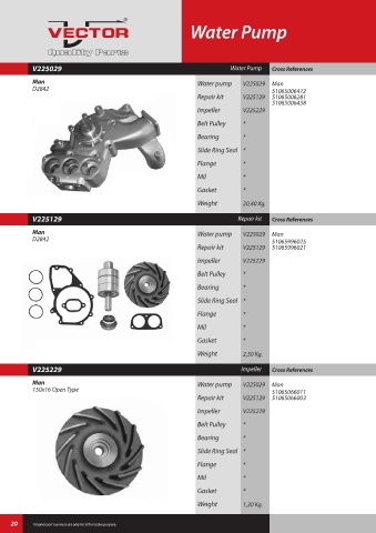 Spare parts cross-references