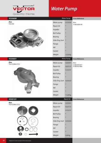 Spare parts cross-references