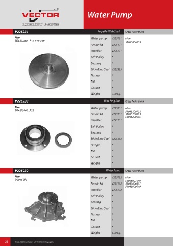 Spare parts cross-references