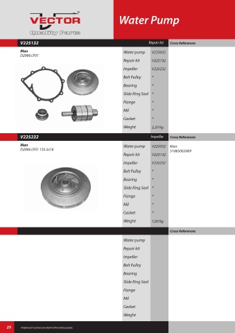 Spare parts cross-references