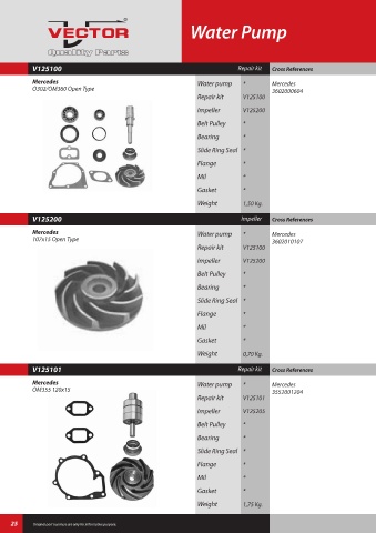 Spare parts cross-references