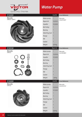 Spare parts cross-references