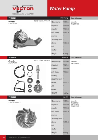 Spare parts cross-references