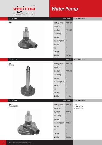 Spare parts cross-references