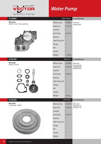 Spare parts cross-references