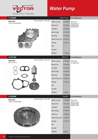 Spare parts cross-references