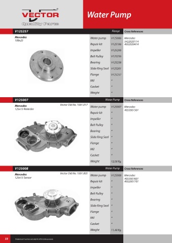 Spare parts cross-references