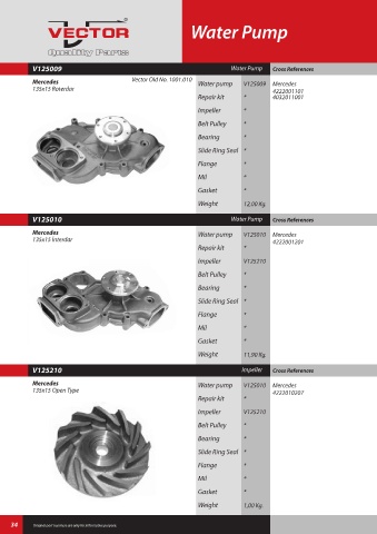 Spare parts cross-references