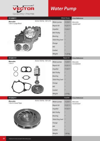 Spare parts cross-references